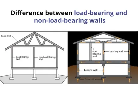 Load Bearing Capacity of Soils Image